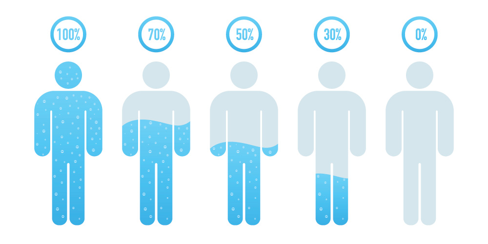 Disidratazione nelle Temperature Fredde